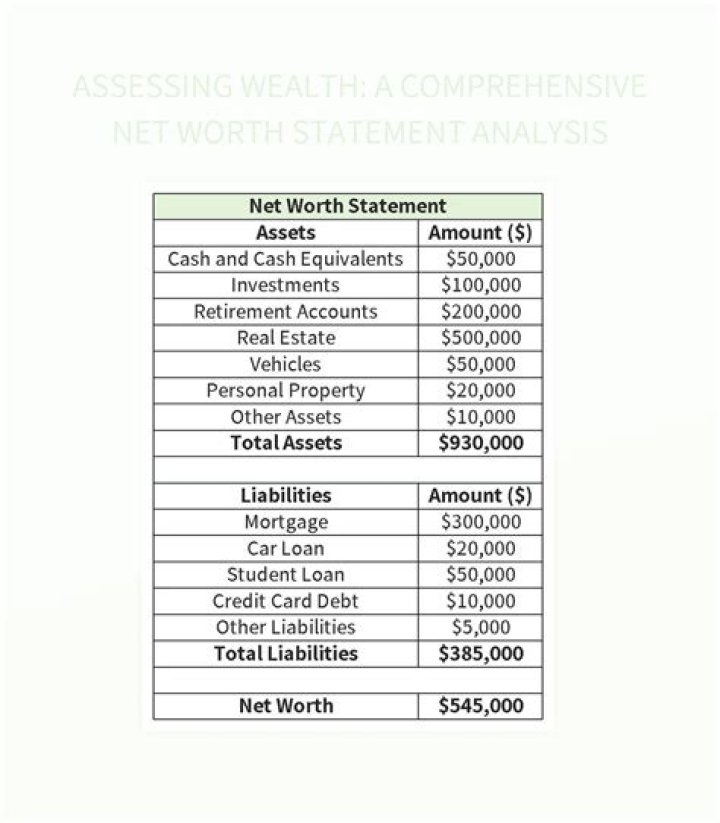 How To Build A Net Worth Like Emily Williams