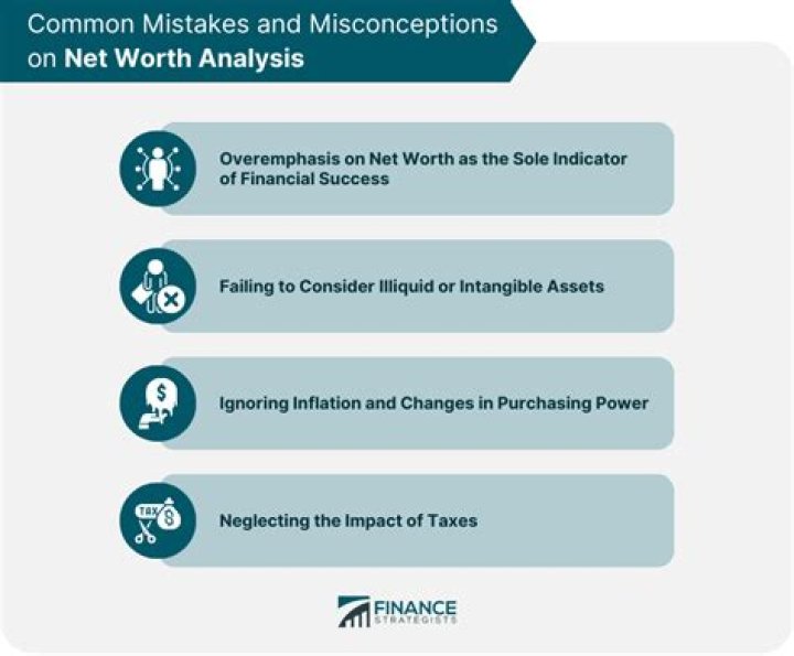 Net Worth Analysis And Success Secrets